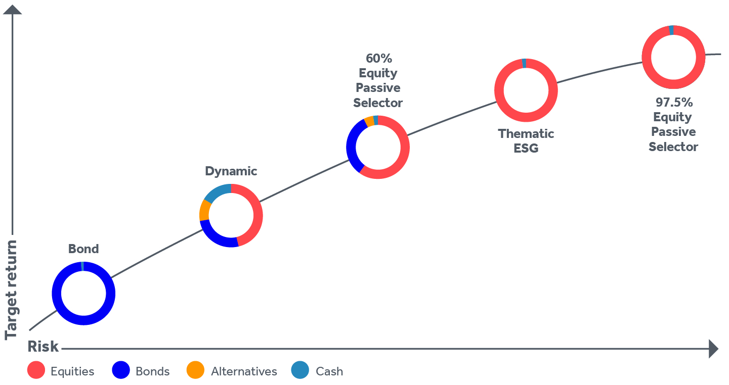 CG Multi asset fund range graphic.jpg