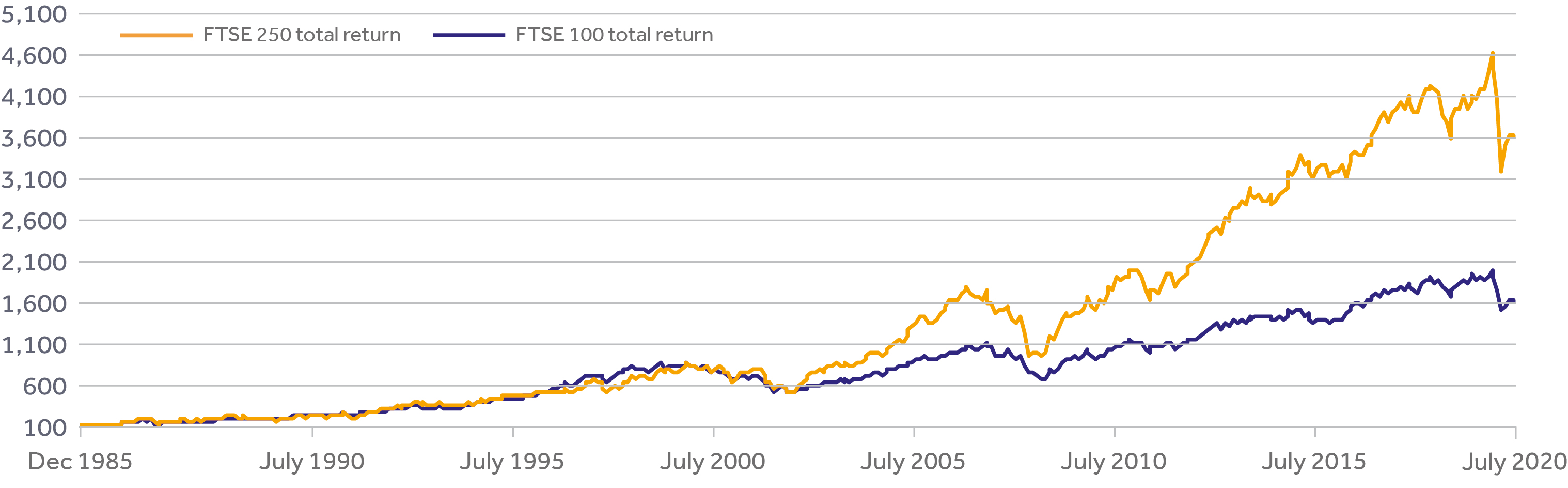 FTSE_return_graph_2020.jpg