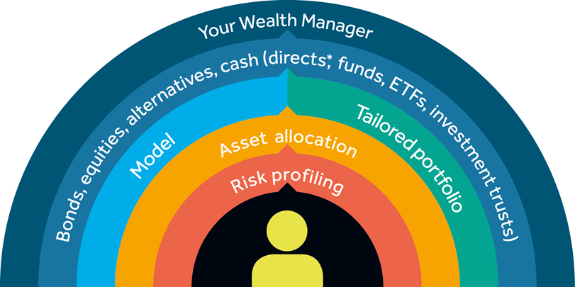 Investment process image.png