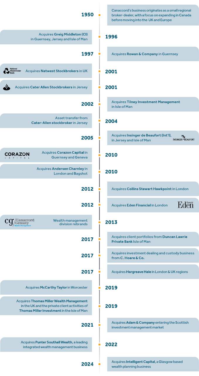 35601 CG Timeline Graphic 2024 D1.jpg