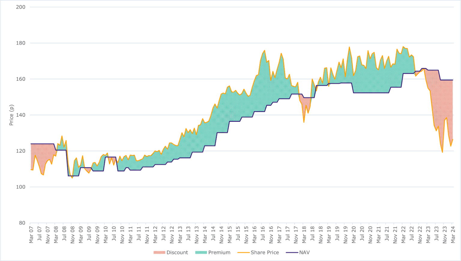 Fig 1_HICL Infrastructure plc.png