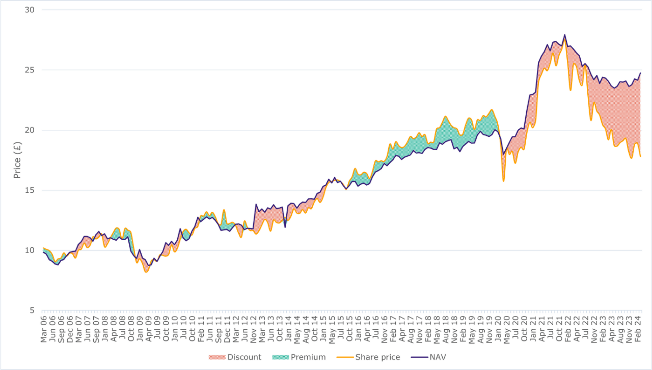 Fig 2_RIT Capital Partners plc.png