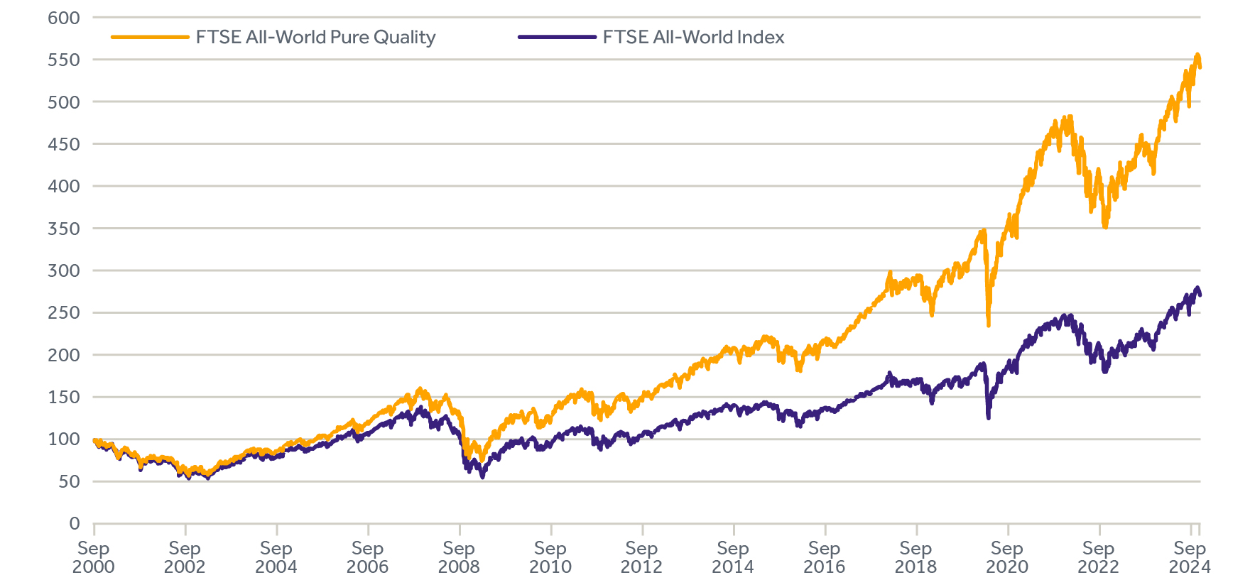 IO_Nov_2024_Fig 3 Quality equity chart.jpg